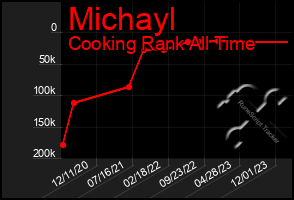 Total Graph of Michayl