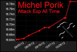 Total Graph of Michel Porik