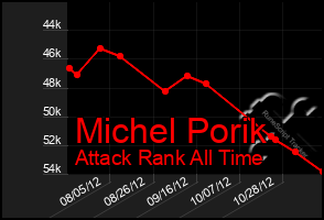 Total Graph of Michel Porik