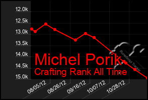 Total Graph of Michel Porik