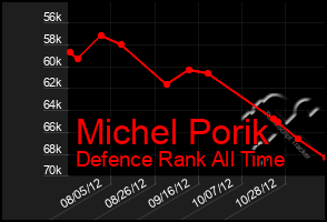 Total Graph of Michel Porik