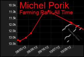 Total Graph of Michel Porik