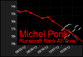 Total Graph of Michel Porik