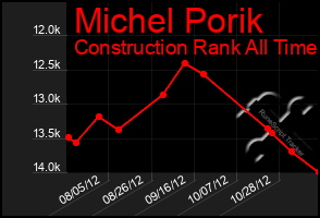 Total Graph of Michel Porik