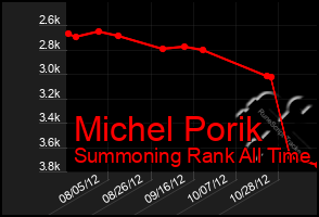 Total Graph of Michel Porik