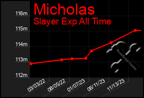 Total Graph of Micholas
