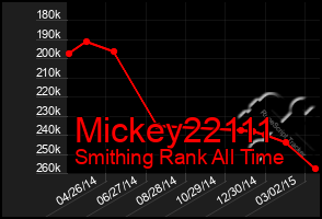 Total Graph of Mickey22111