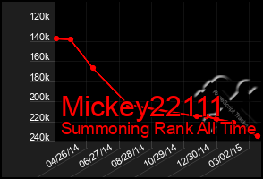 Total Graph of Mickey22111