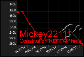 Total Graph of Mickey22111