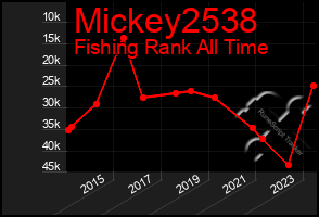 Total Graph of Mickey2538