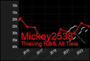 Total Graph of Mickey2538