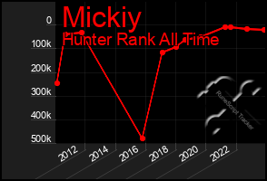 Total Graph of Mickiy