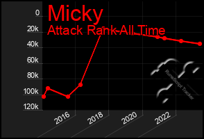 Total Graph of Micky