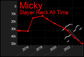 Total Graph of Micky