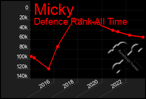 Total Graph of Micky