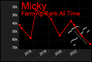 Total Graph of Micky