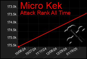 Total Graph of Micro Kek