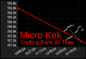 Total Graph of Micro Kek