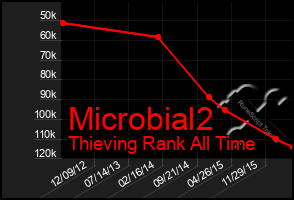 Total Graph of Microbial2