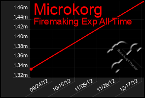 Total Graph of Microkorg