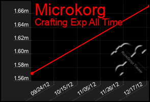Total Graph of Microkorg