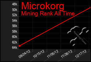 Total Graph of Microkorg