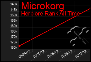 Total Graph of Microkorg