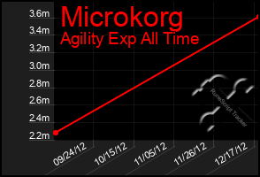 Total Graph of Microkorg