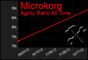 Total Graph of Microkorg
