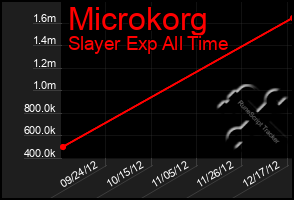 Total Graph of Microkorg