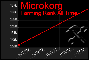 Total Graph of Microkorg