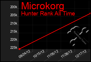 Total Graph of Microkorg