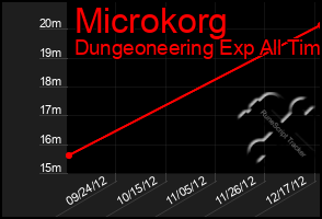 Total Graph of Microkorg