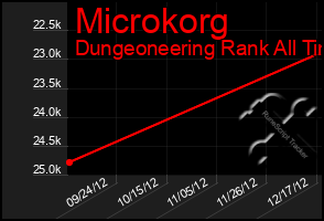 Total Graph of Microkorg