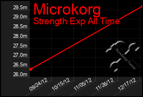 Total Graph of Microkorg