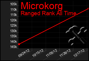 Total Graph of Microkorg