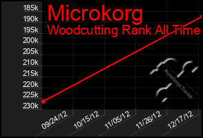 Total Graph of Microkorg