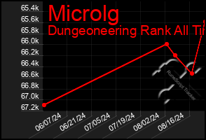 Total Graph of Microlg