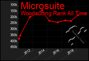 Total Graph of Microsuite