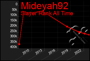 Total Graph of Mideyah92