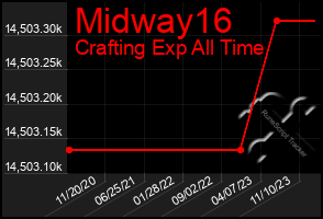 Total Graph of Midway16