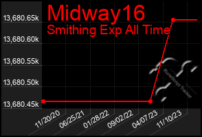 Total Graph of Midway16
