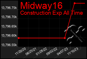 Total Graph of Midway16
