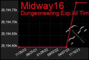 Total Graph of Midway16