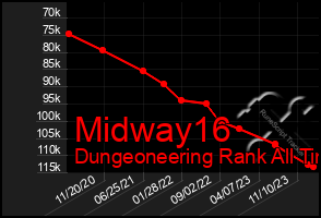 Total Graph of Midway16