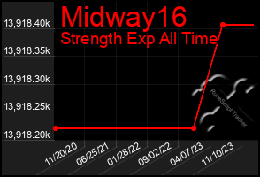 Total Graph of Midway16