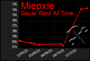 Total Graph of Miepxie