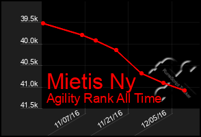 Total Graph of Mietis Ny