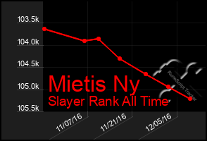 Total Graph of Mietis Ny