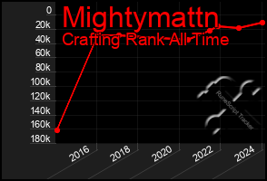 Total Graph of Mightymattn